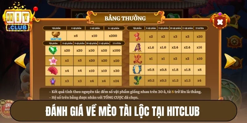Mèo Tài Lộc Hitclub - Vài Cú Chạm Nhẹ, Nổ Hũ Bạc Tỷ Đồng 4 Đánh giá về Mèo Tài Lộc tại Hitclub