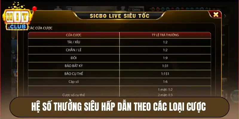 Sicbo Hitclub - Tài xỉu sảnh rồng, tỷ lệ thắng siêu cao 4 Hệ số thưởng siêu hấp dẫn theo các loại cược