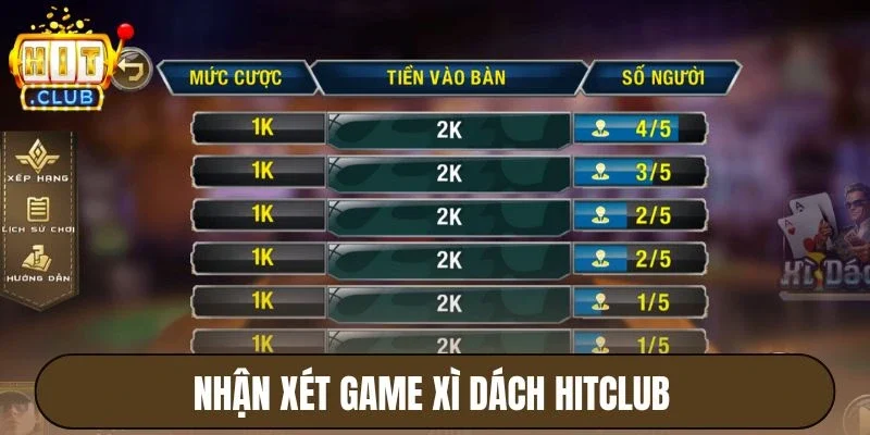 Xì Dách Hitclub - Game Bài Đỏ Đen Huyền Thoại Tại Châu Á 4 Nhận xét game Xì dách Hitclub